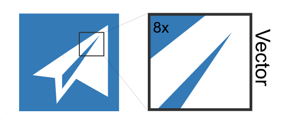 Vector output preview